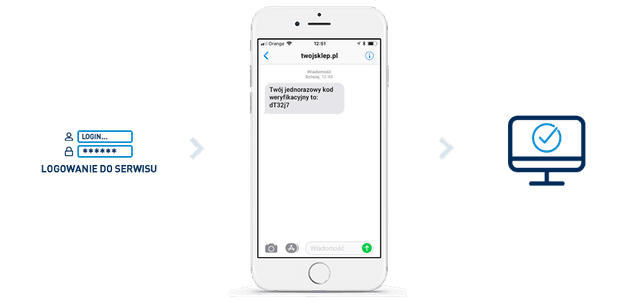 SMS Authenticator – 2FA za pomocą SMS | SMSAPI